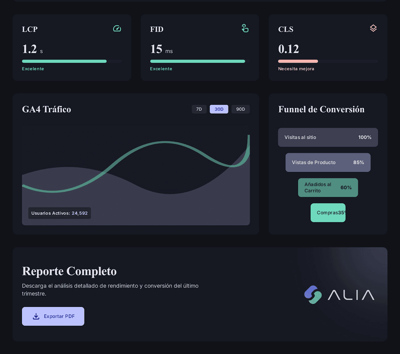 Panel de analíticas de ALIA Hub